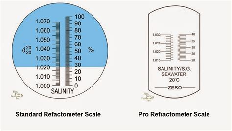 0nebeer refractometer|how to calculate refractometer.